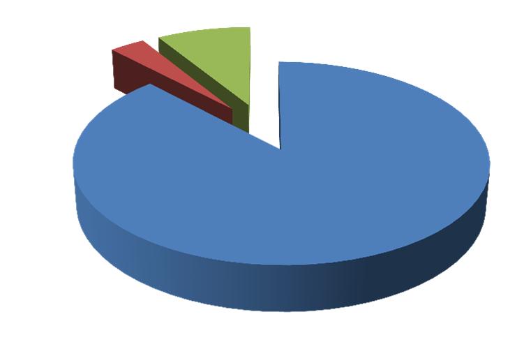 Distribuzione degli strumenti alternativi (al 30/10/2013) Mese Anno Autoparchimetro E-Park Tessera Totale ricavi luglio 2013 0 - - - agosto 2013 2.295,00 - - 2.