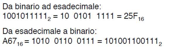 Da binario a esadecimale e viceversa Da binario ad esadecimale: Raggruppa i bit 4 a 4 da destra Ad ogni gruppo fai corrispondere la cifra in