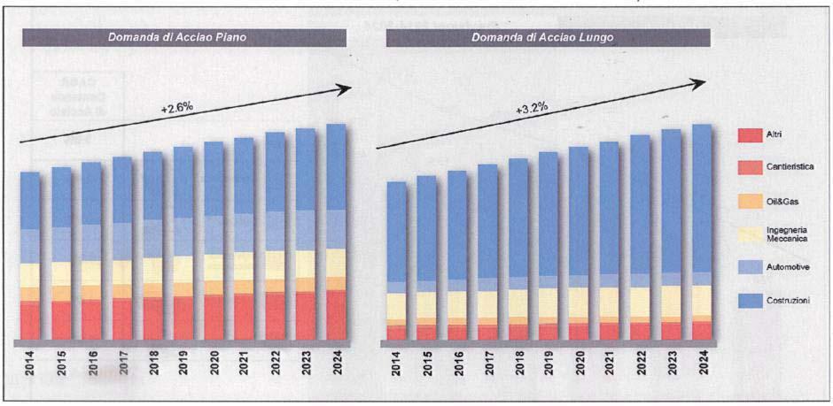 52 Supplemento al Bollettino Ufficiale