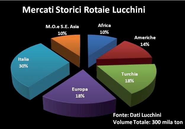 Supplemento al Bollettino Ufficiale