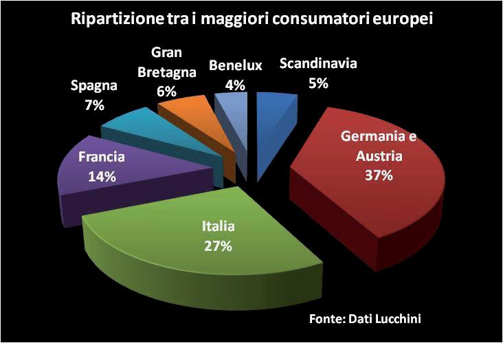 Supplemento al Bollettino Ufficiale della