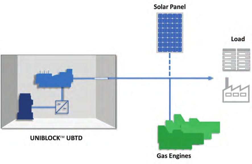 Per il futuro, si è pianificato di aggiungere un impianto fotovoltaico da 400 kw da utilizzarsi come generazione di base (vedi fig.8).