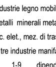 dimensionale. Percentuale di imprese che per il prossimo trimestre prevede la propria produzione.