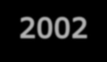 2485/1958; 2110/1974; 5268/1995 tesi restrittiva-: l art.