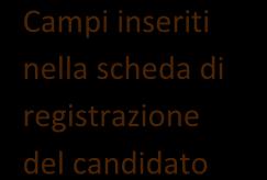 I campi non compilati sono tutti, o quasi, obbligatori e devono essere compilati a cura dell utente.