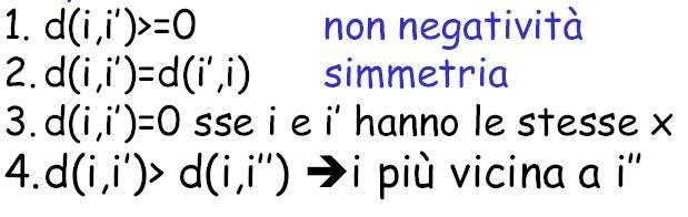 2. Si sceglie una funzione di distanza/similarità Una