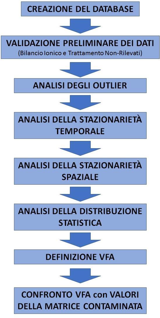 Analisi