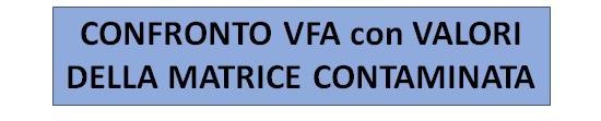 Analisi Statistica Confronto tra la distribuzione dei dati rappresentativi dei VFA con quella della contaminazione di origine on-site;