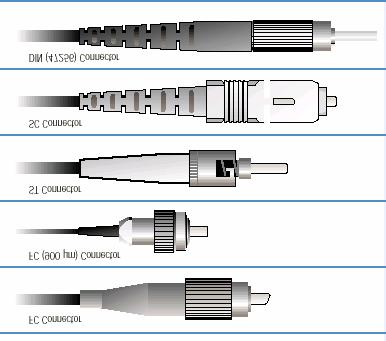 Accoppiameto fibra-fibra / Per fibre sigolo modo, l allieameto deve avere ua precisioe dell ordie di pochi µm Core diameter D c Axial aligmet error << D c 39/40 Coettori per fibre I coettori per