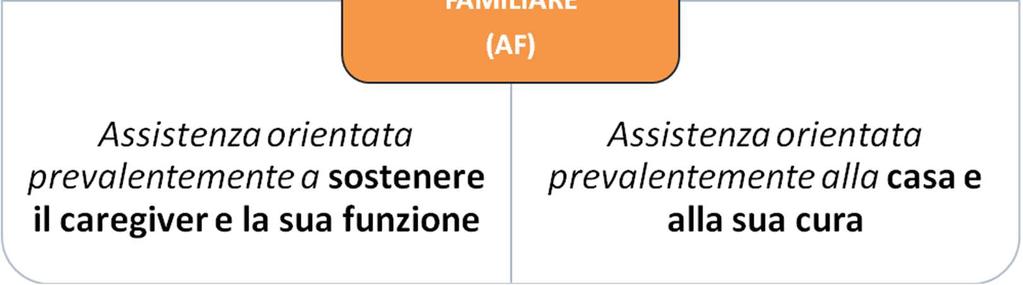 essere) e capacità operative (saper fare).