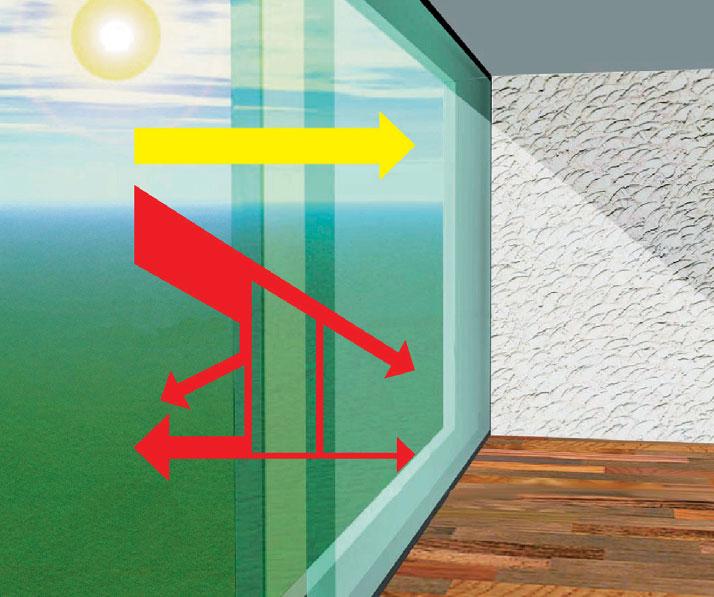 Imporre degli standard attraverso l innovazione vetrosol Gestione dell energia vetrosol protezione ottimale contro il sole Centro geriatrico «Obere Mühle», Lenzburg Pletscher + Co.