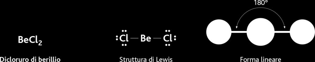 4.2 Il modello VSEPR Molecole con due coppie elettroniche attorno