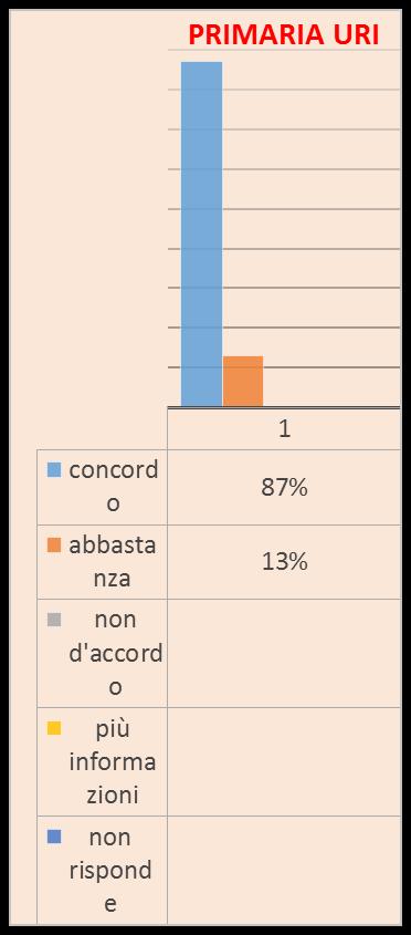 ORGANIZZARE IL