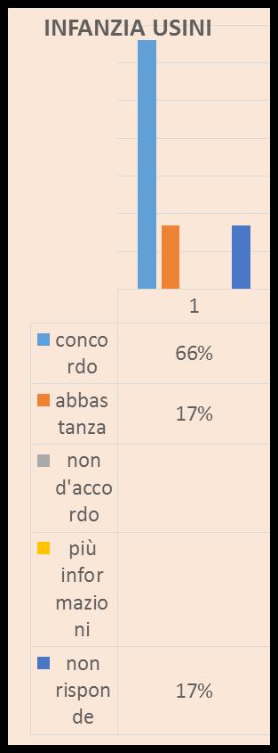 DIVERSITA Tutte le