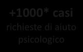 panico e disturbi alimentari Depressione Post- Partum, Maternità fragili a livello sociale per maltrattamenti in gravidanza e isolamento