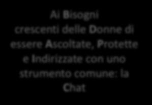 dall Isolamento e dalla Vulnerabilità Salute mentale, Empowerment e Indipendenza tramite la diffusione di corrette Informazioni e un