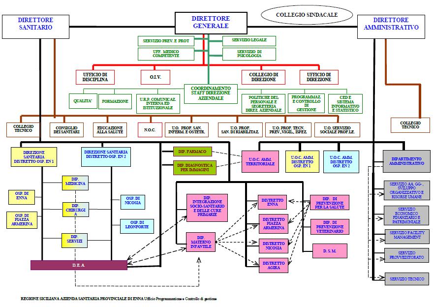 ORGANIGRAMMA 2.