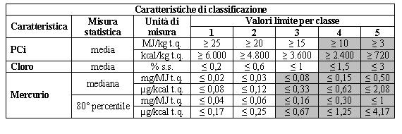 La normativa sul CSS Tabella 2.