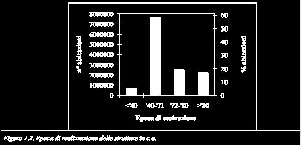 6. CAPP. 2, 3 e 8 azione sismica e strutture esistenti La Figura 1.2 mostra come circa 8.