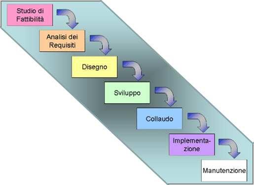 un mondo di servizi dal 1988 Sviluppo costante dei prodotti e aggiornamento Software Ogni anno vengono garantite nuove versioni di prodotto per offrire una costante innovazione tecnologica.