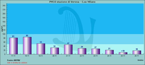 alle indicazioni