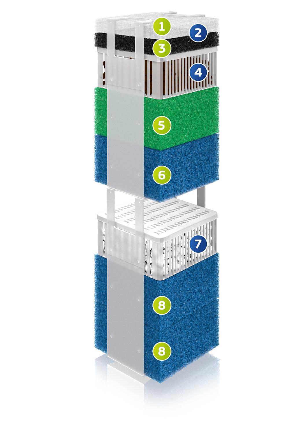 Ogni sistema di filtraggio Bioflow è equipaggiato alla consegna con cinque elementi filtranti di qualità pregiata: 1.
