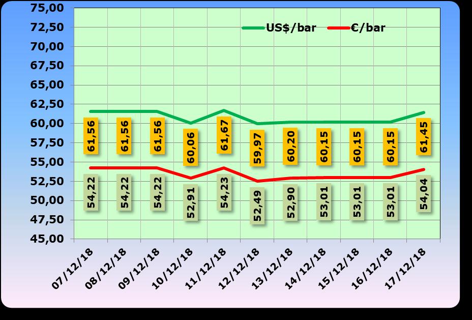 QUOTAZIONE GREGGIO BRENT FUTURE NYMEX 07.