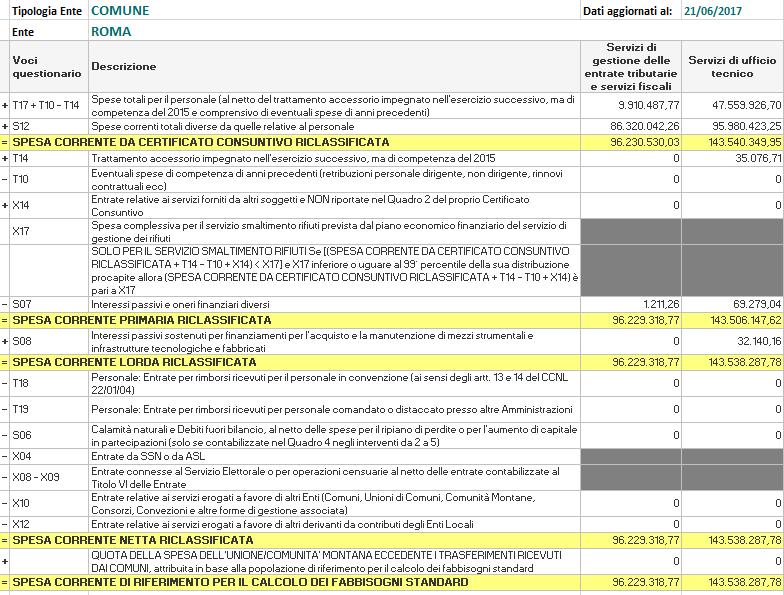 LA QUALITÁ DEI DATI Report Spesa storica