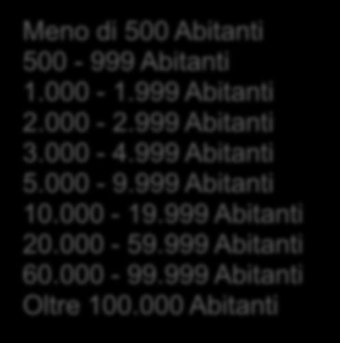 42 SCENARI DI OFFERTA ISTRUZIONE SERVIZI COMUNALI 1 Elaborazione di scenari di costo/fabbisogno rimodulando le determinanti del fabbisogni standard, ipotizzando dei valori obiettivo (media nazionale