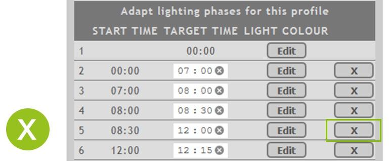 Applicare questi valori all'intensità target della fase 3 per mantenere costante l'intensità luminosa durante questa fase. Aggiungere una fase di illuminazione 1.