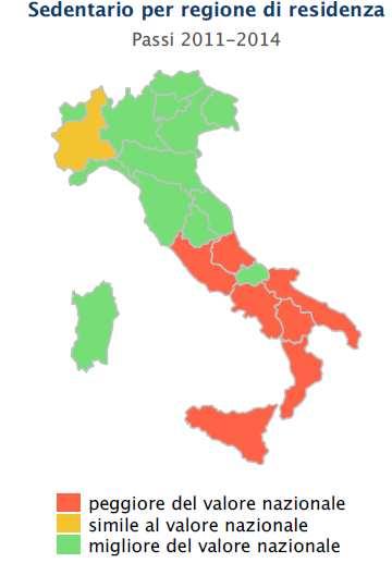 La sedentarietà cresce con l aumentare dell età, si passa dal 26 fra soggetti nella fascia d età 18-34 anni al 32 fra 50-69 anni.