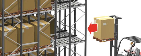 Il magazzino a gravità pesante è la soluzione ideale per la realizzazione di stoccaggi ad alta densità per prodotti omogenei ad elevata rotazione e si caratterizza per la presenza di corsie di