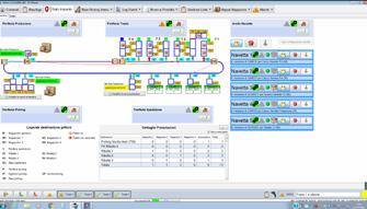 Software di gestione magazzini Il Warehouse Management System progettato da Ferretto Group perfettamente integrabile ai sistemi gestionali aziendali.