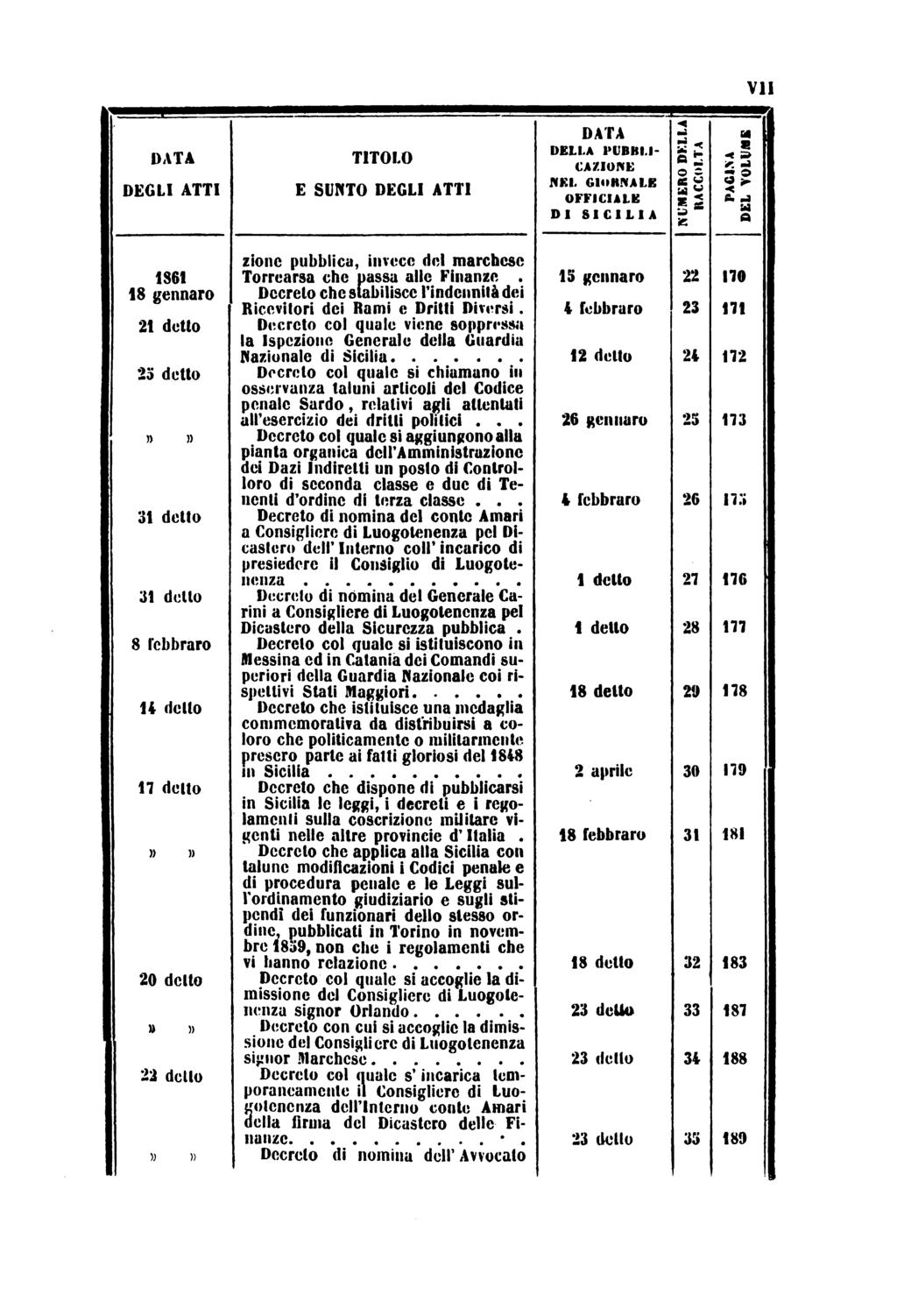 DATA DEGLI ATTI TITOLO E SUNTO DEGLI ATTI VII DATA < m DELLA l'i 'lini 1 iazioni; s NEL GIORNALE r.