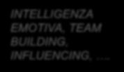 LO SKILL SET DEL PROJECT MANAGER: PMI TALENT TRIANGLE INTEGRAZIONE, AMBITO, TEMPI, COSTI, QUALITA', STAKEHOLDER, RISORSE UMANE,