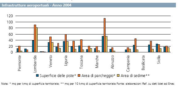 Sanità L esistenza di un importante divario Nord-Sud in Italia si conferma anche con riferimento alle statistiche territoriali relative al Sistema Sanitario.