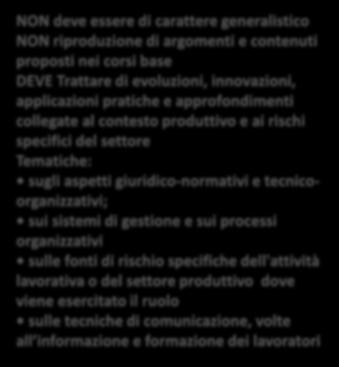 partecipanti) per max 50% del monte ore NON deve essere di carattere generalistico NON riproduzione di argomenti e contenuti proposti nei corsi base DEVE Trattare di evoluzioni, innovazioni,