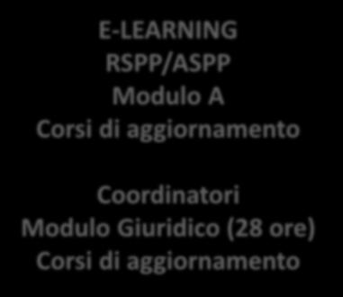 E-LEARNING RSPP/ASPP Modulo