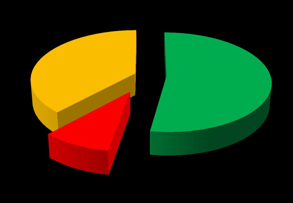 Fig.3 Indicazione del riferimento normativo con cui è stato determinato l'importo a base