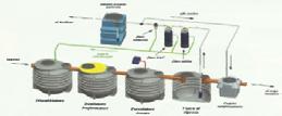 1400/1740 000/2400 000/2400 IMPIANTI TRATTAMENTO ACQUE REFLUE AUTOLAVAGGI IN CAV N auto Consumo idrico It/giorno IMPIANTI DI AUTOLAVAGGIO 0-10 1500 10 620 180 10-20 000 170 620 180 20-0 4500 170 650