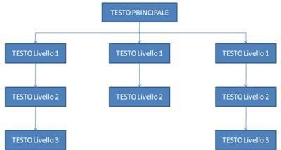 : ipertesto Connessione gerarchica