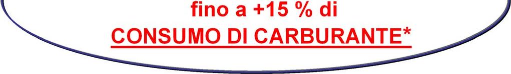 PNEUMATICO SOTTO GONFIATO Oltre il 52% degli automobilisti italiani non gonfia le gomme con conseguente maggiore ed inutile emissione di