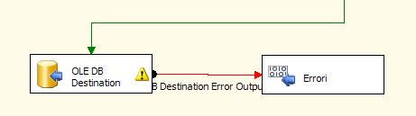 Database and data mining group, I dati che non possono essere salvati nella base di dati di destinazione sono memorizzati in un file di log SQL Server 2005: ETL - 49 Database and data mining group,