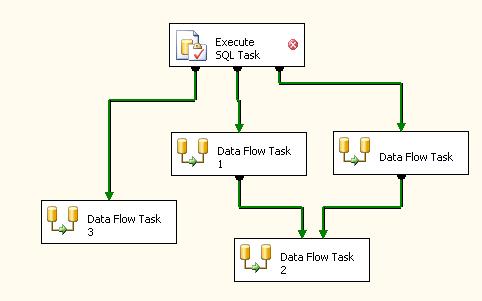 Control flow: creazione Database and data mining group, Per creare un nuovo flusso è sufficiente trascinare gli oggetti in mezzo allo schermo e poi collegarli con le frecce Le frecce di collegamento