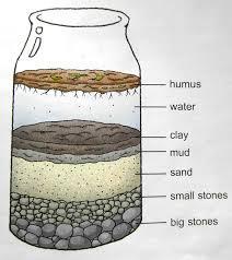 Tematica 2 La sedimentazione Le particelle di suolo sedimentano con tempi diversi a seconda della dimensione Miscela suolo + acqua in barattolo o bottiglia (con tappo).