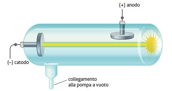 LA SCOPERTA DELLA