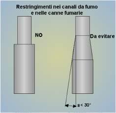 canale da fumo deve essere presente una presa per il campionamento dei fumi conformemente a quanto previsto dalla UNI 10389-1.