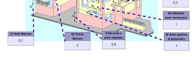 SCARICO DIRETTO ALL ESTERNO e specifici e specifici La evacuazione diretta all'esterno deve essere sempre effettuata in modo tale che: persone, animali e