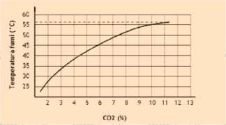 Impianti a gas di I Materiali portata termica Le Norme maggiore di 35 kw UNI EN 13084-2:2007 Camini strutturalmente indipendenti - Parte 2: Camini di calcestruzzo UNI EN 13084-4:2006 Camini