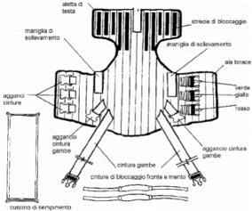 mattoncini ) Lacci fermacapo Ragno CORSETTO